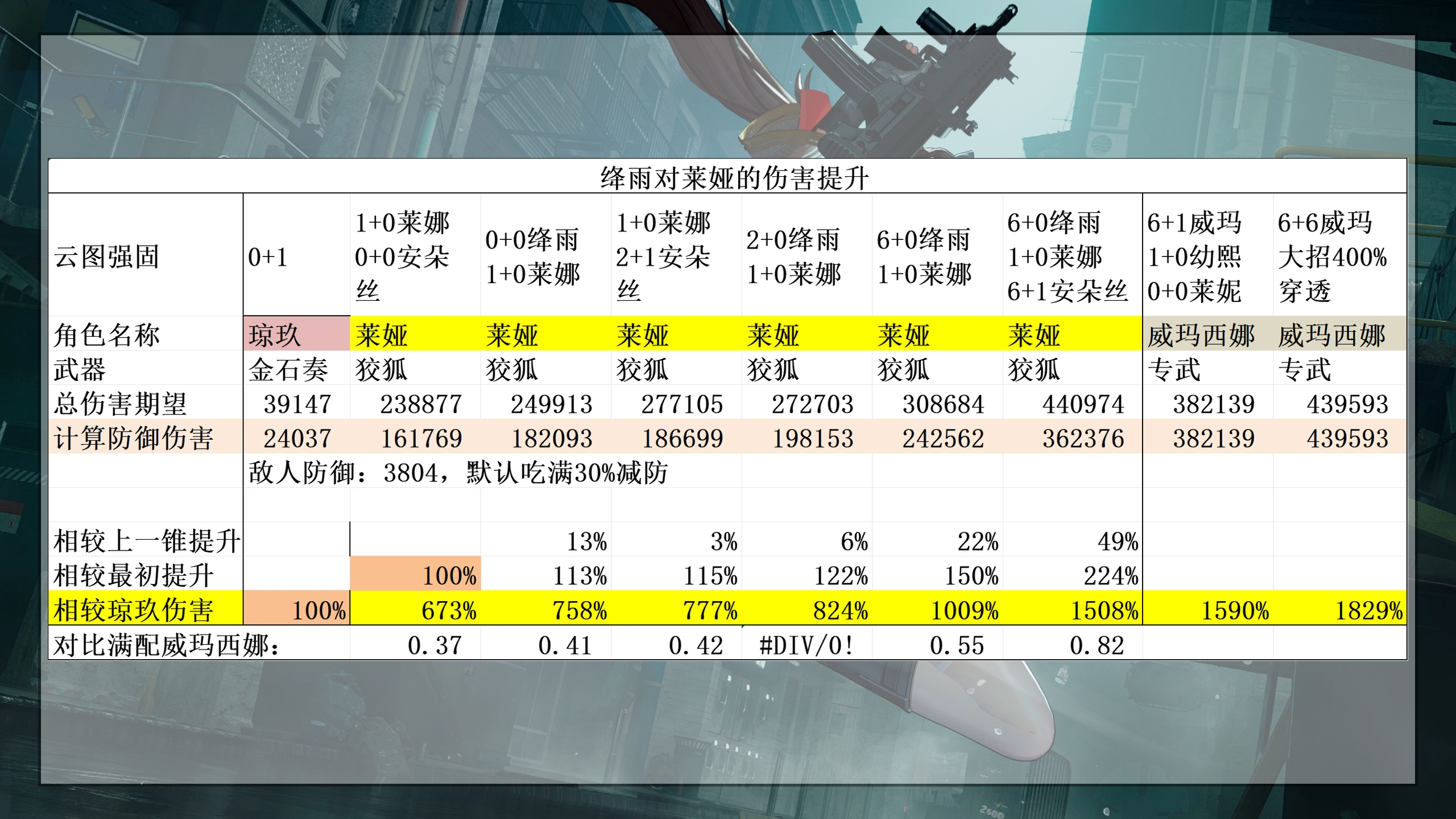《少女前线2:追放》官方社区