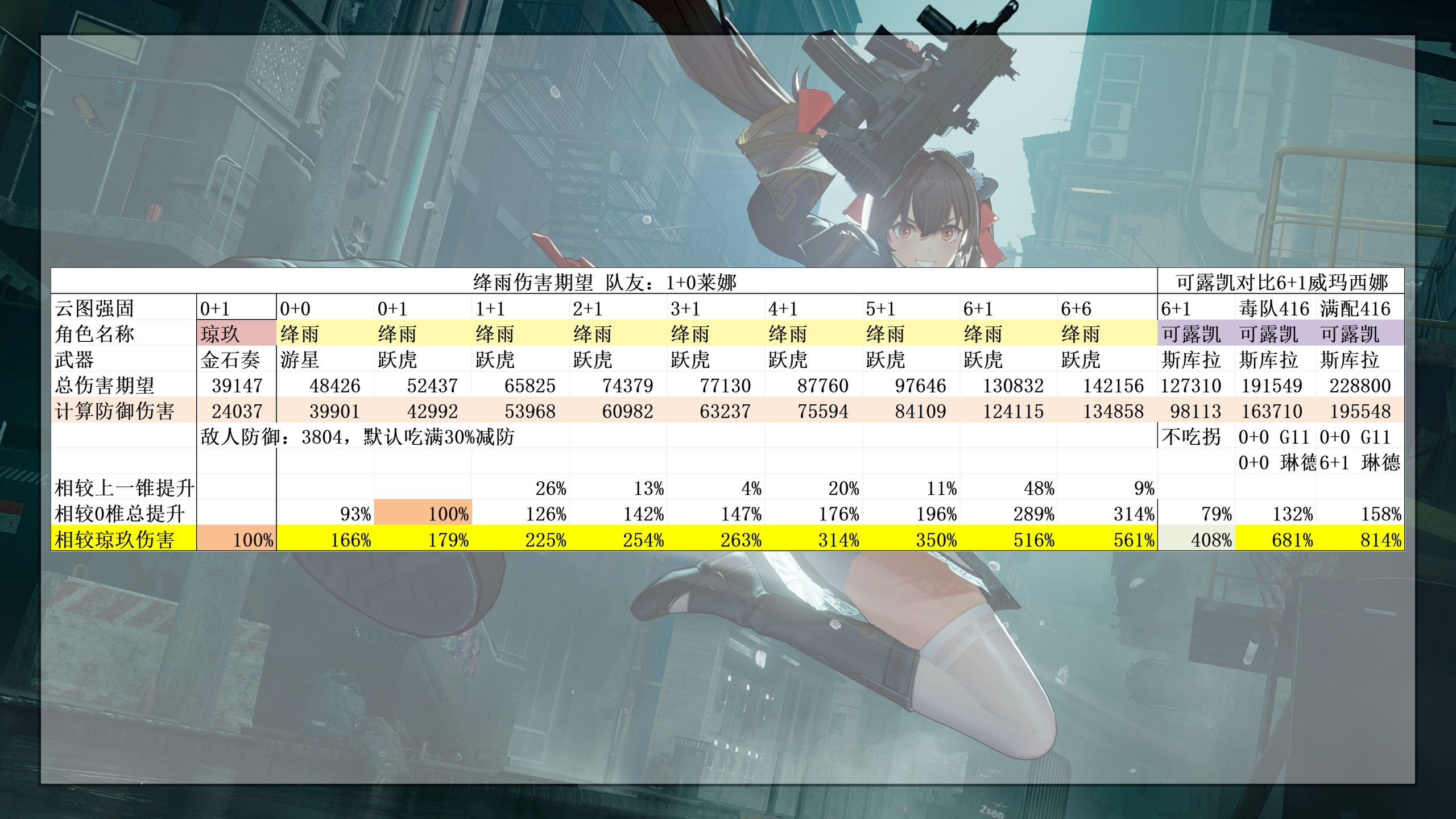 《少女前线2:追放》官方社区